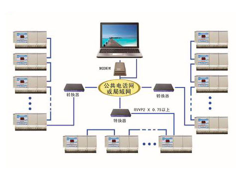 电话线抄表系统